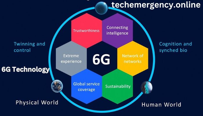 6G Technology The Future of Connectivity Unveiled